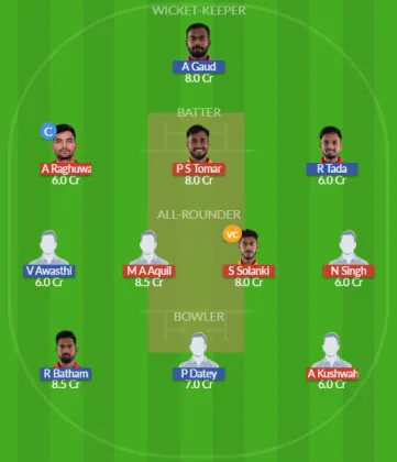 RW vs JRL SL Team