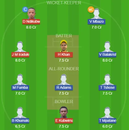 RWA vs BOT SL Team