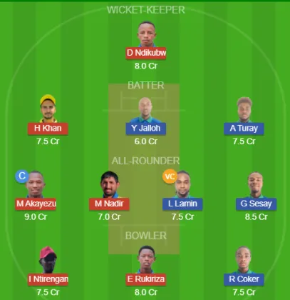 RWA vs SIL SL Team