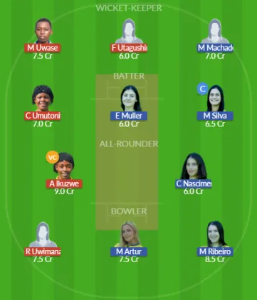 RWA-W vs BRA-W SL Team