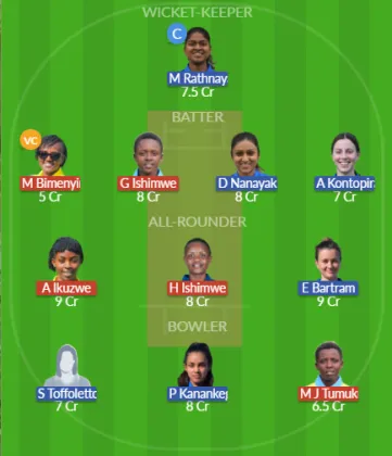 RWA-W vs ITA-W SL Team