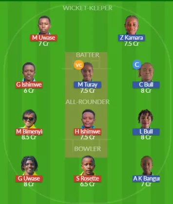 RWA-W vs SIL-W Dream11 SL Team