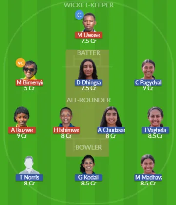 RWA-W vs USA-W SL Team