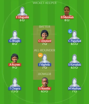 RWA-W vs USA-W SL Team