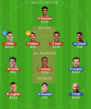 RYS vs MGC Dream11 SL Team
