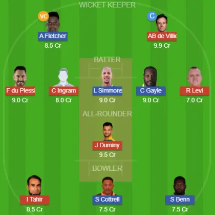 SA-C vs WIC SL Team