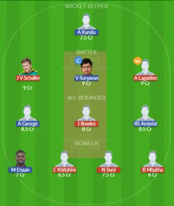 SA-U19 vs IND-U19 SL Team