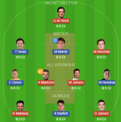 SA vs AUS SL Team