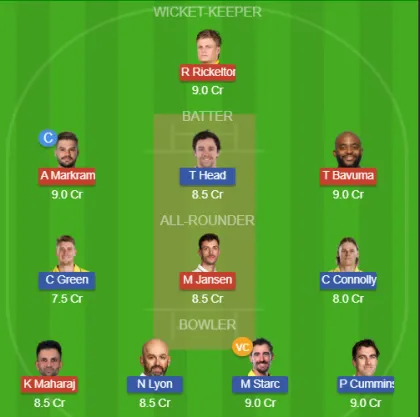 SA vs AUS SL Team