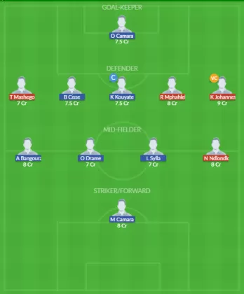 Dream11 SL Team