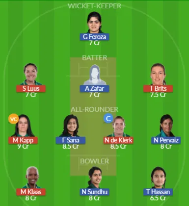 Dream11 SL Team