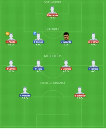 Dream11 SL Team