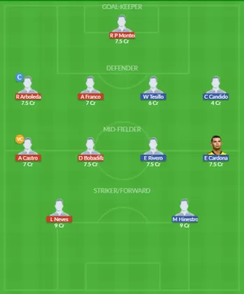 SAPL vs ANC Dream11 SL Team