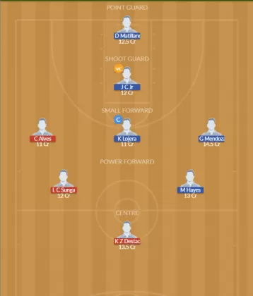 SAR vs MUC Dream11 SL Team