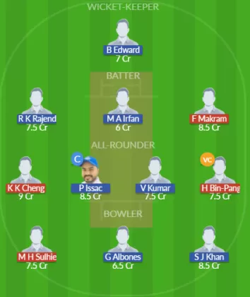 SAR vs PEN Dream11 SL Team