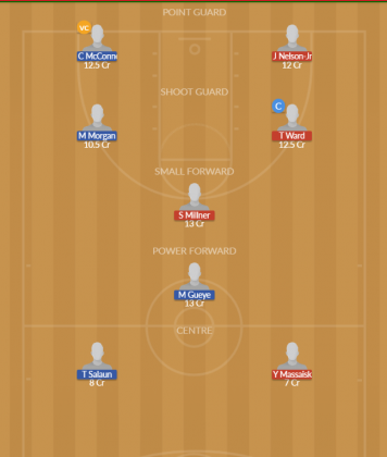 SAS vs CHA Dream11 SL Team