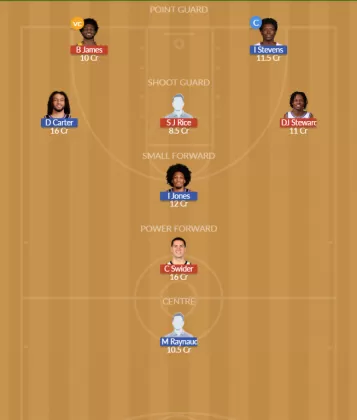 SAS vs IND SL Team