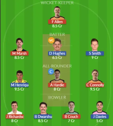 Dream11 SL Team