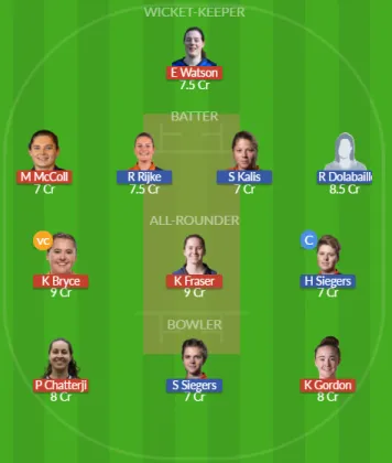 SCO-W vs NED-W SL Team