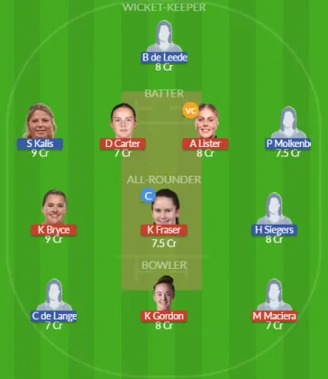 SCO-W vs NED-W SL Team