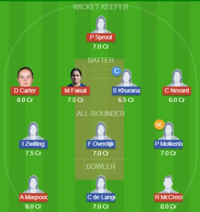 SCO-W vs NED-W SL Team