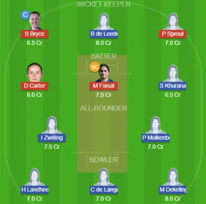 SCO-W vs NED-W SL Team