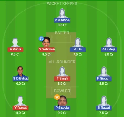 SDS-W vs EDR-W SL Team