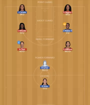 SEA vs ATL Dream11 SL Team