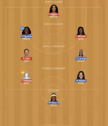 SEA vs DAL Dream11 SL Team