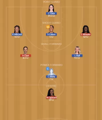 SEA vs IND Dream11 SL Team