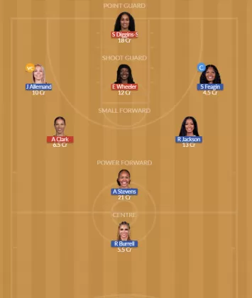 SEA vs LAS Dream11 SL Team
