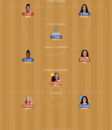 SEA vs LVE Dream11 SL Team