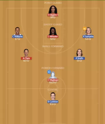 SEA vs MIN Dream11 SL Team