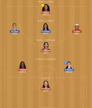 SEA vs NYL SL Team