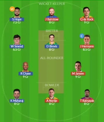 Dream11 SL Team