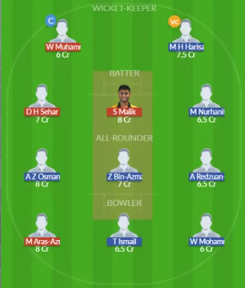 SEL vs KEL Dream11 SL Team
