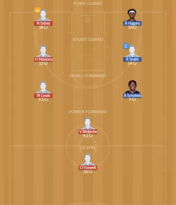 SEMP vs CTP Dream11 SL Team