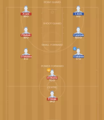 SER vs SLV Dream11 SL Team