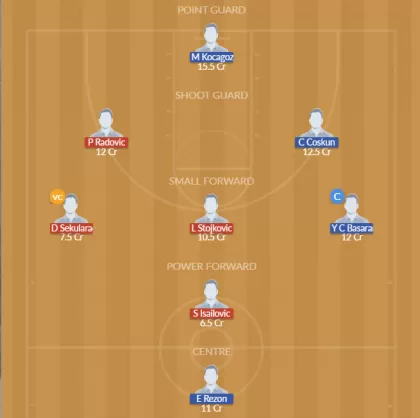 SER vs TUR Dream11 SL Team