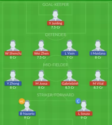 SHGP vs HN Dream11 SL Team