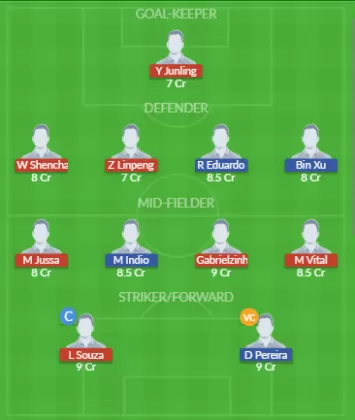 SHGP vs QWC Dream11 SL Team