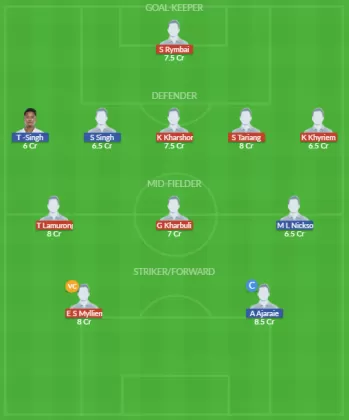 Dream11 SL Team