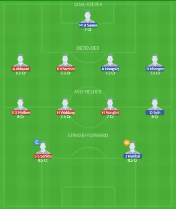 SHL vs RUFC Dream11 SL Team