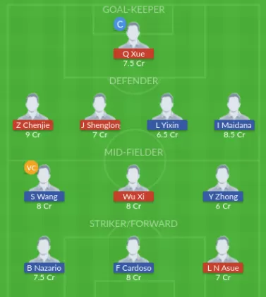 SHN vs HN Dream11 SL Team