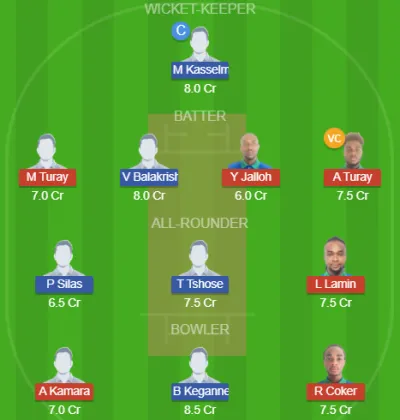 SIL vs BOT SL Team