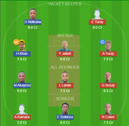 SIL vs RWA SL Team
