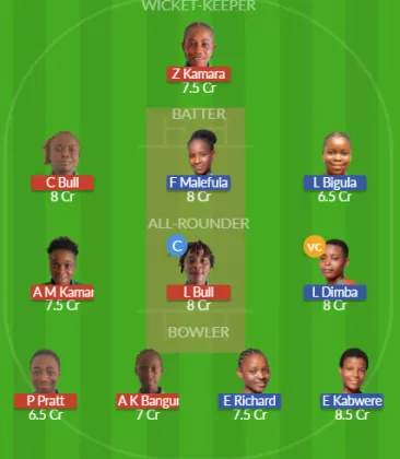 SIL-W vs MAL-W Dream11 SL Team