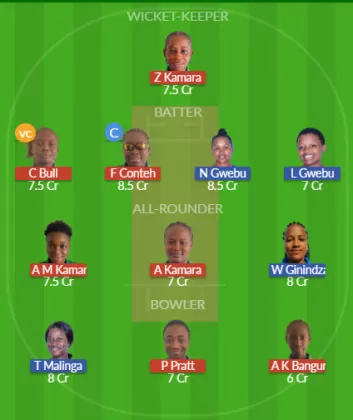 SIL-W vs SWZ-W Dream11 SL Team