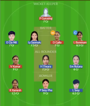 SIN-W vs CAM-W Dream11 SL Team