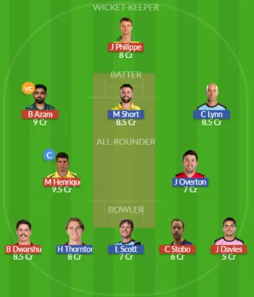 Dream11 SL Team